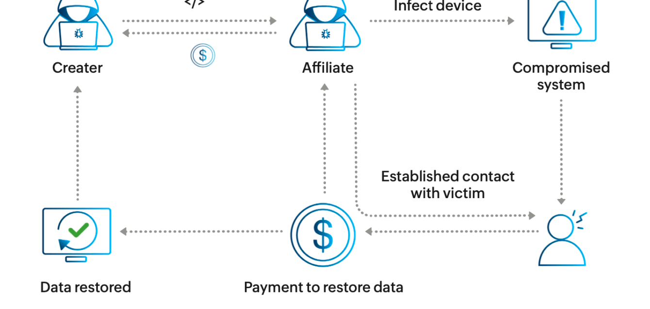 ransomware-as-a-service