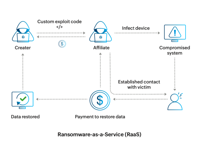 ransomware-as-a-service ransomware-as-a-service